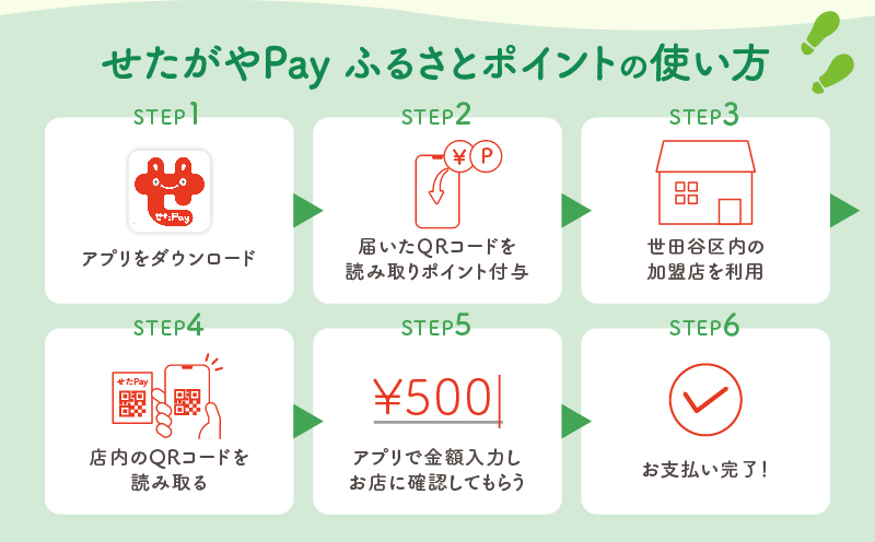 世田谷区 地域限定通貨「せたがやPay」 ふるさとポイント6,000pt（1pt＝1円）